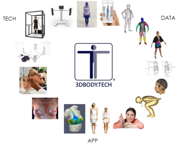 3DBODY.TECH